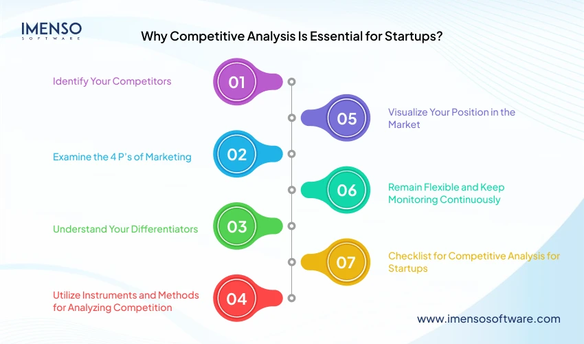 Why Competitive Analysis Is Essential for Startups?