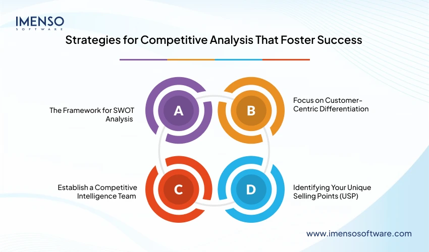 Strategies for Competitive Analysis That Foster SuccessÂ