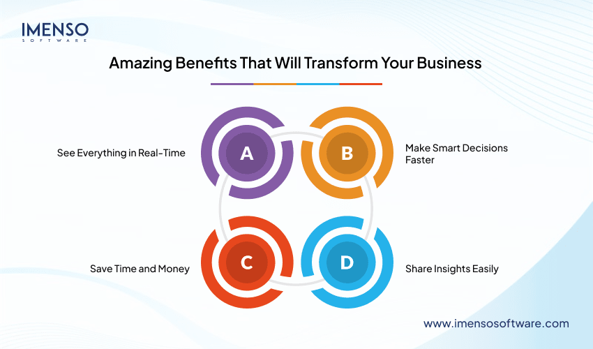 Power BI in Action: Real Business Benefits You Can’t Ignore