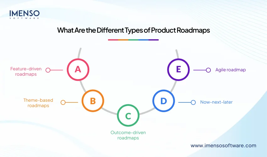 what-are-the-different-types-of-product-roadmaps
