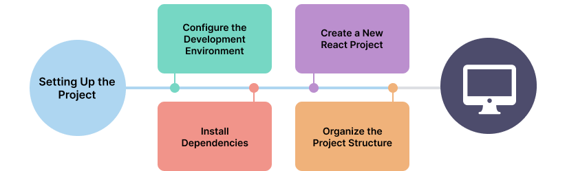 Building a Dynamic and Responsive Dashboard with ReactJS