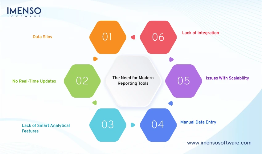 Need for Modern Reporting Tools