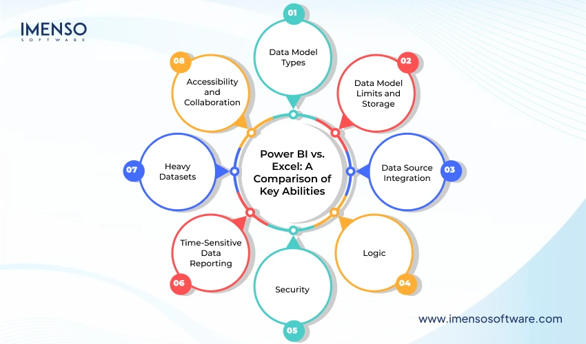 Power BI vs Excel Comparison