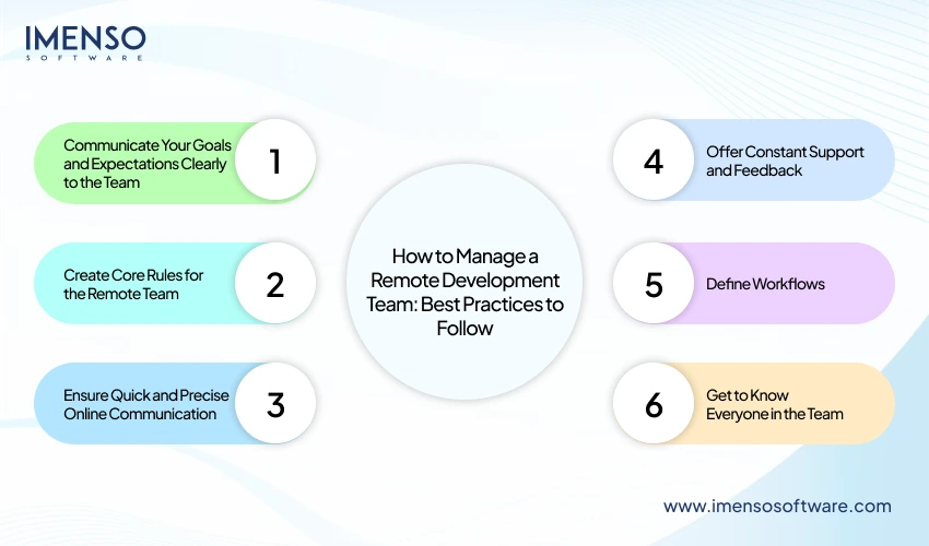 How to Manage Remote Development Team