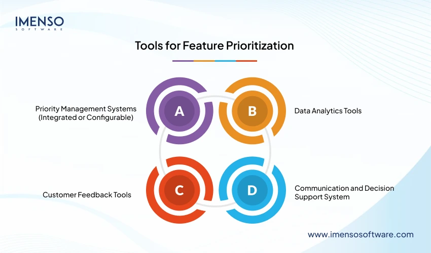 tools-for-feature-prioritization