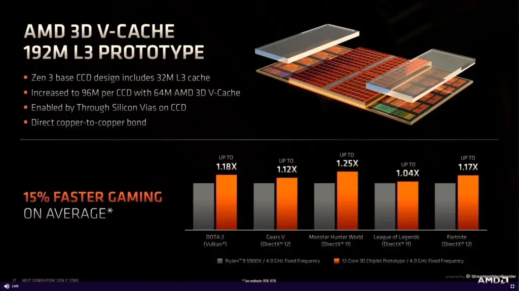 AMD 3D V-Cache