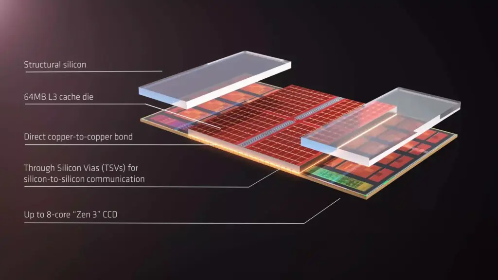 AMD 3D V-Cache build