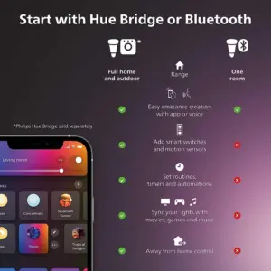 Philips Hue Smart Light Starter Kit1