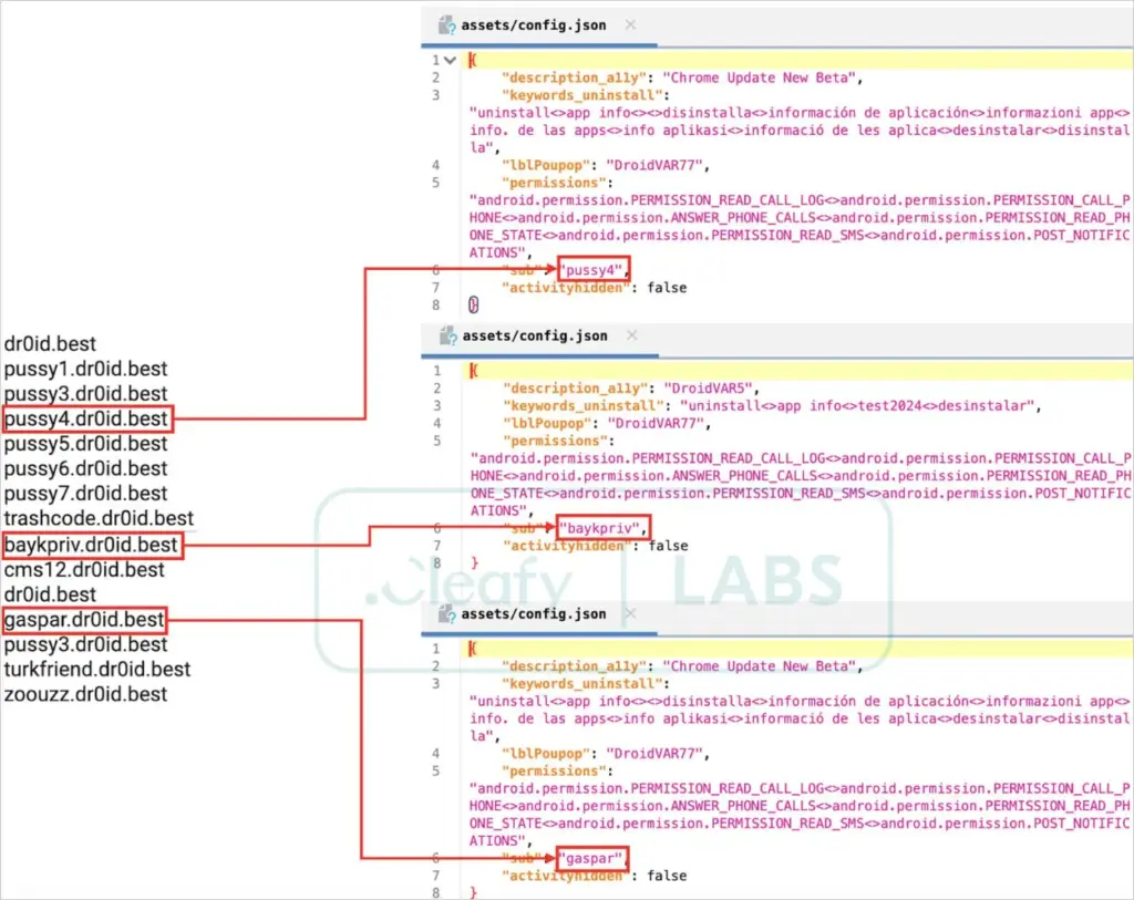 droidbot malware