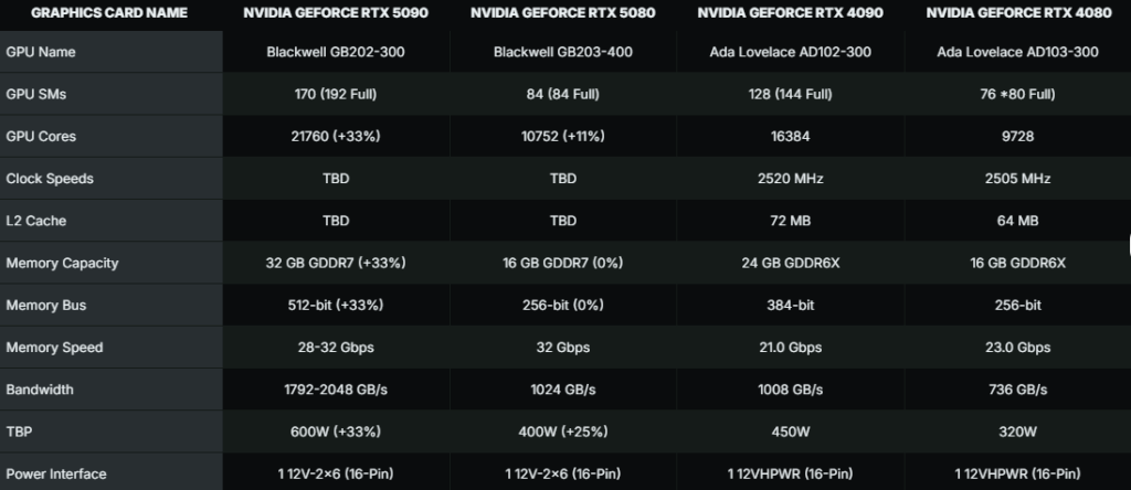 RTX 5090